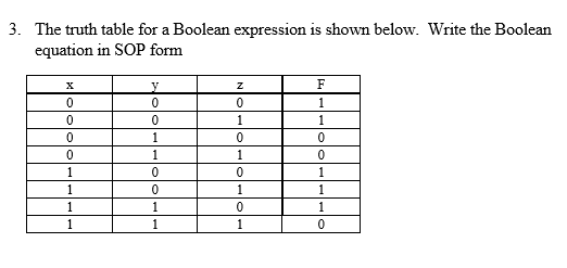 3 The truth table for a Boolean expression is shown below equation in SOP form write the Boolean 9