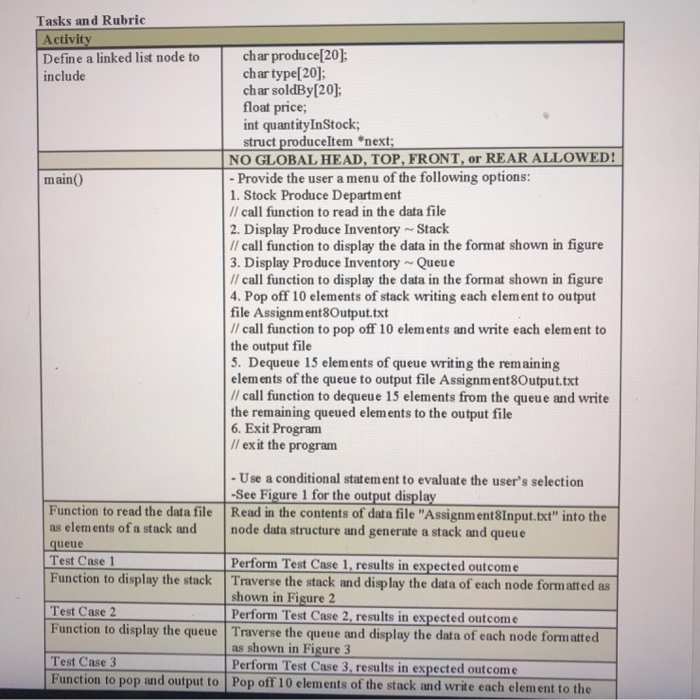 Tasks and Rubric Activity Define a linked list node to include char produce[20] char type[20]; char soldBy[20 float price; in