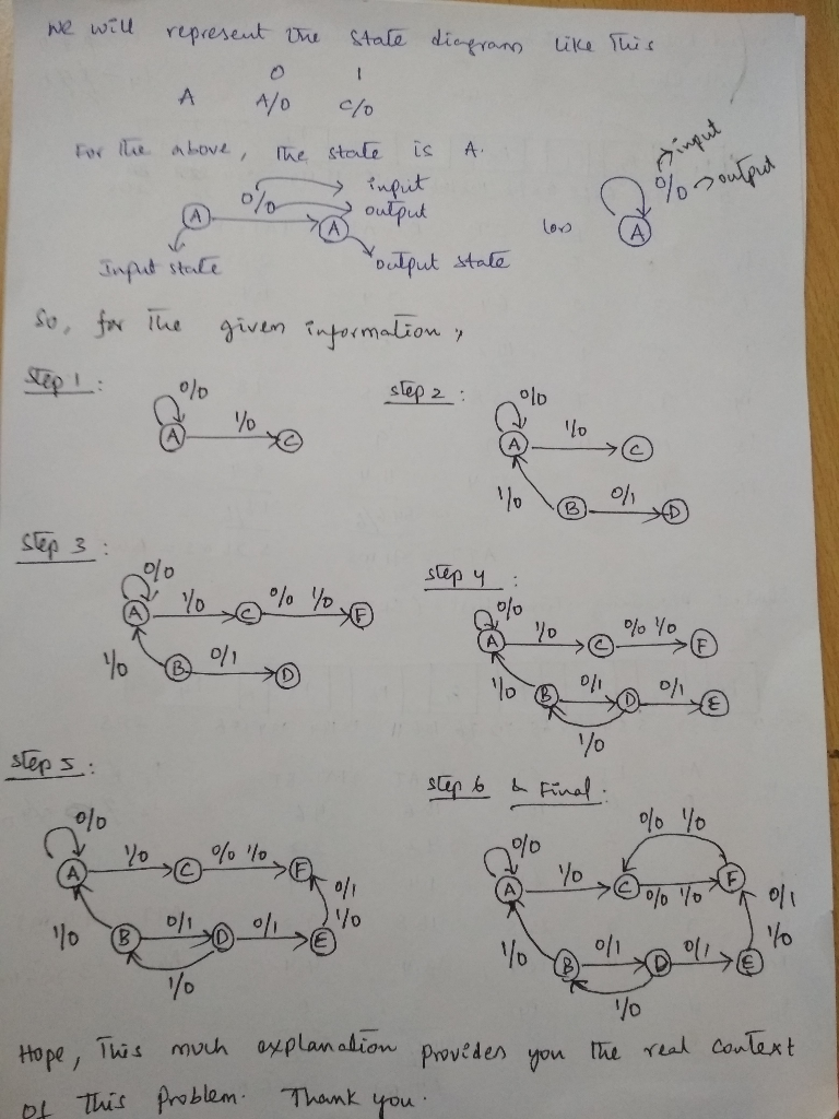 Solved Qa Design Circuit Specified State Diagram Using J K Ff C F O F E F 1 F O Q