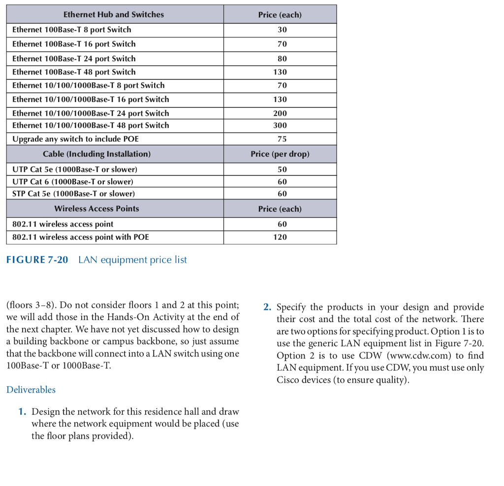 Apollo Residence Access Lan Design Apollo Is A Lux Chegg Com