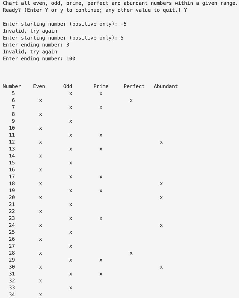 Chart all even, odd, prime, perfect and abundant numbers within a given range. Ready? (Enter Y or y to continue; any other va