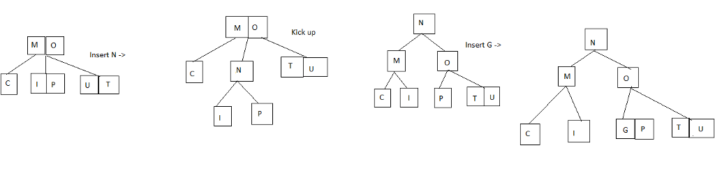 Question Q3 4 Points Construct A 2 3 Tree For The List S O M P U T L N G Starting With An Empt