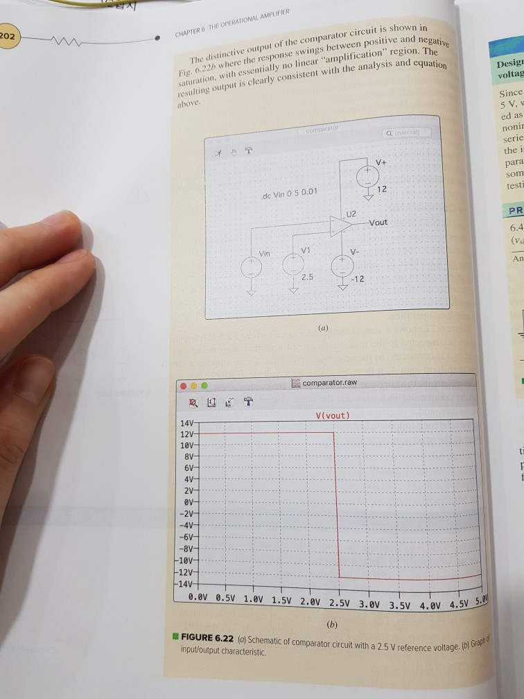 The distinctive output of the comparator circuit is show Fig, 6.22h where the response swings between positive a saturation,
