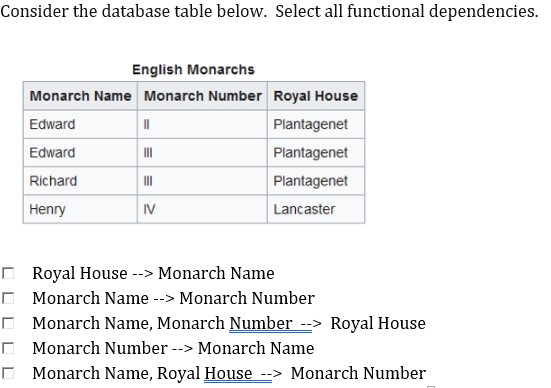 Consider the database table below. Select all functional dependencies. English Monarchs Monarch Name Monarch Number Royal Hou