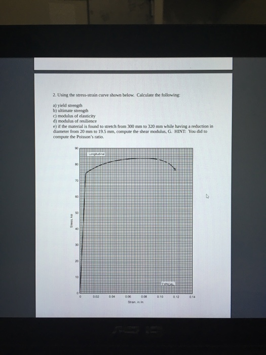 Solved 2 Using The Stress Strain Curve Shown Below Calc Chegg Com