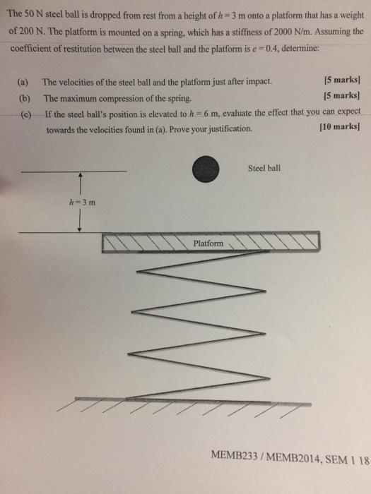 Solved The 50 N Steel Ball Is Dropped From Rest From A He Chegg Com