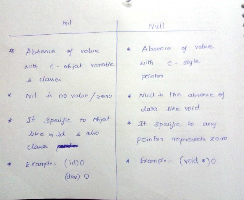 ril Null A bsente value ith style poinke Absence of value clase Nil volu e //zeo Nu u aA He absente. 어 olata ike voidl It spe