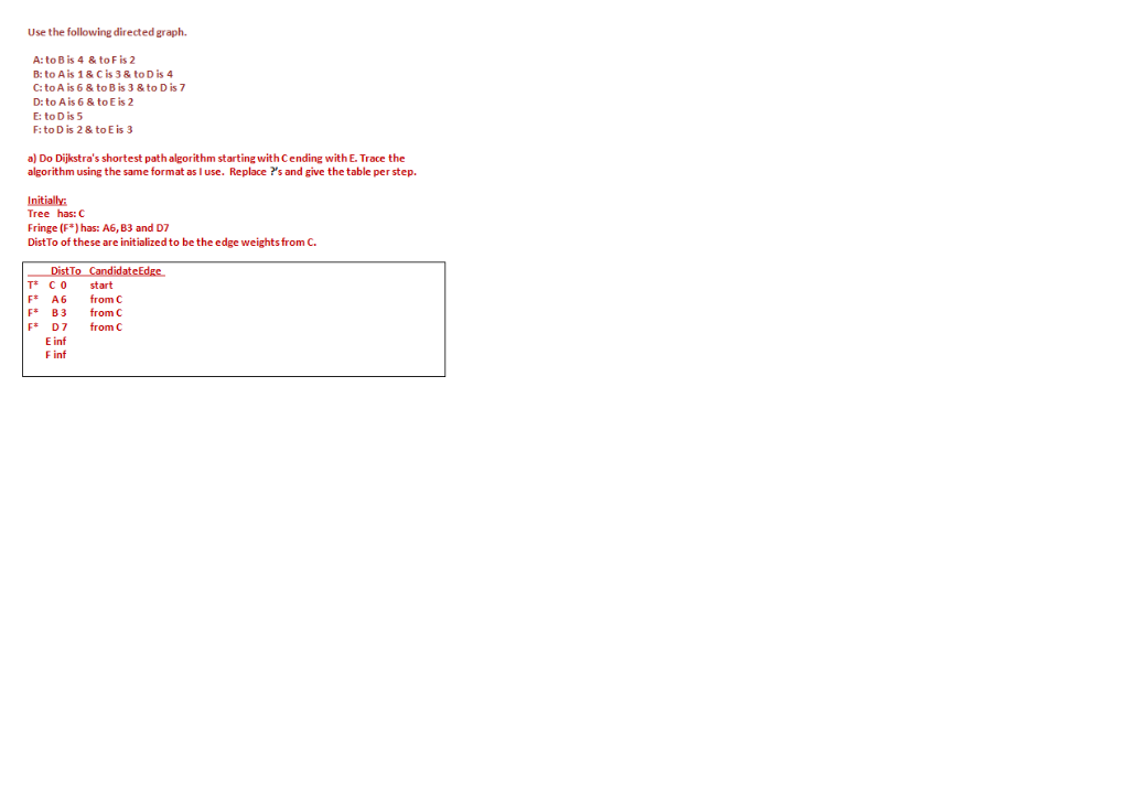 Use the following directed graph A: to B is 4 & toF is 2 B: to A is 1& C is 3 & to D is 4 C: to A is 6 & to B is 3 & to D is