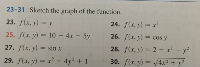 Solved Sketch The Graph Of The Function Fx Y Y Fx