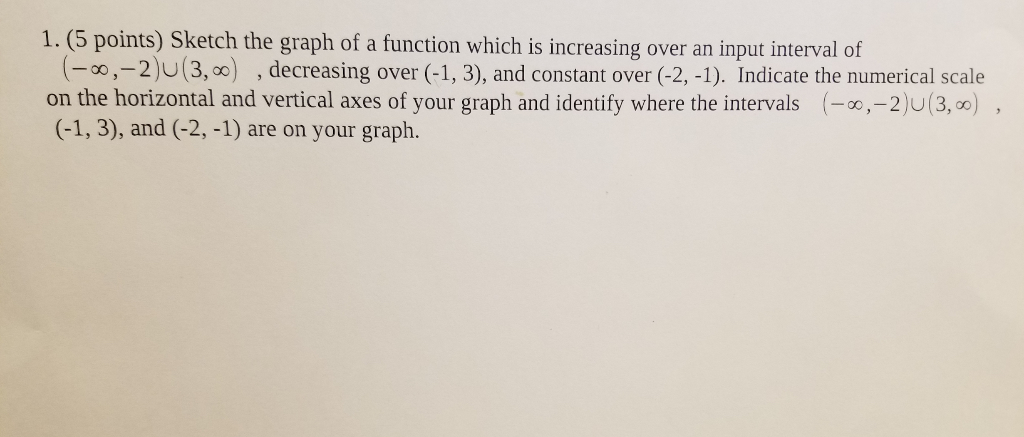 Solved 1 5 Points Sketch The Graph Of A Function Which