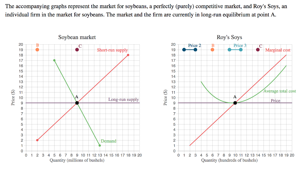 Solved The Accompanying Graphs Represent The Market For S Chegg Com