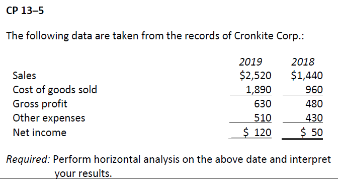 Solved Cp 13 5 The Following Data Are Taken From The Records Chegg Com