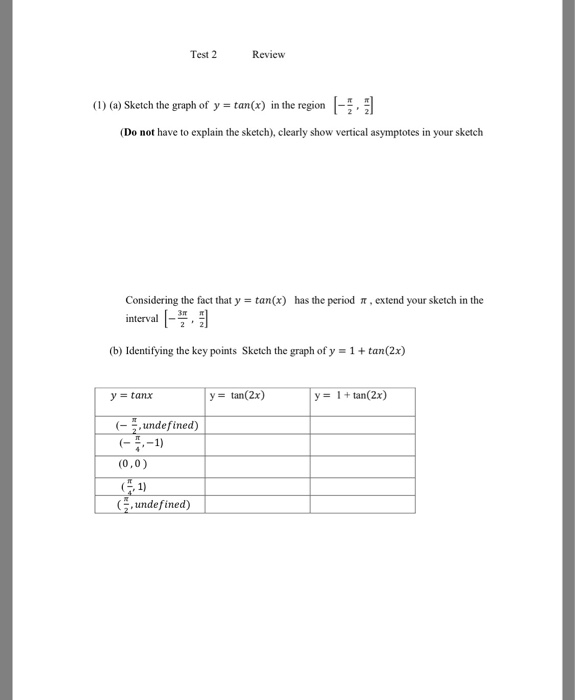 Solved Test 2 Review L A Sketch The Graph Of Y Tan Chegg Com