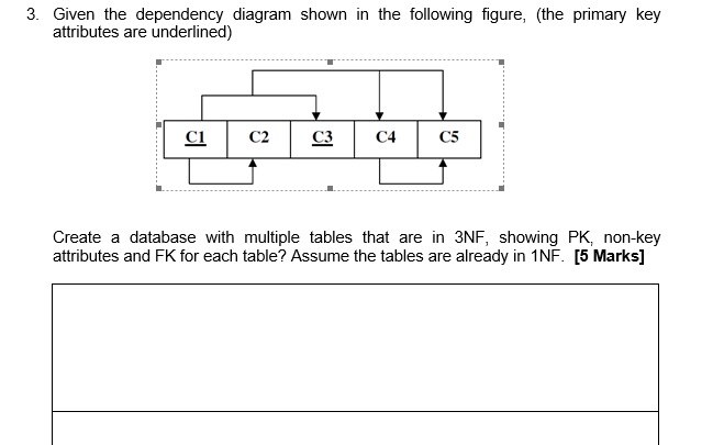 3. Given the dependency diagram shown in the following figure, (the primary key attributes are underlined) Create a database