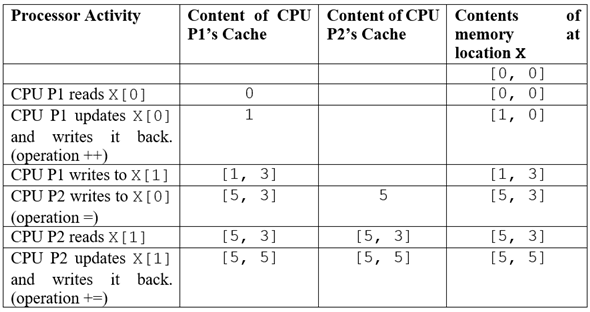 Computer organization and design 5th edition ppt image