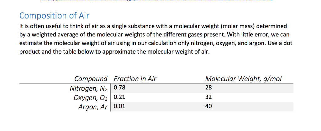 Composition Of Air It Is Often Useful To Think Of Chegg Com