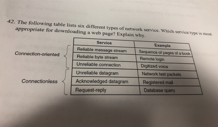 42. The following table lists six different types of network service. Which service type is most appropriate for downloading