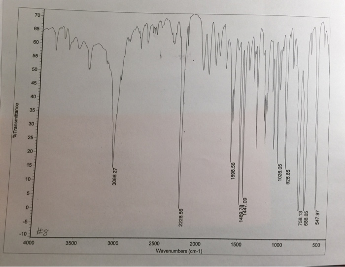 Solved Ir Spectra Of Benzoic Acid And Benzonitrile Help Chegg Com