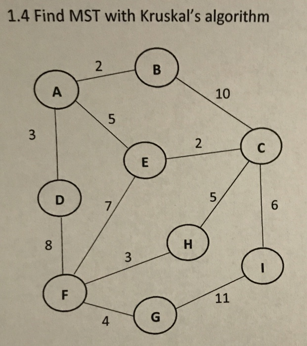 1.4 Find MST with Kruskals algorithm 10 7 8 4