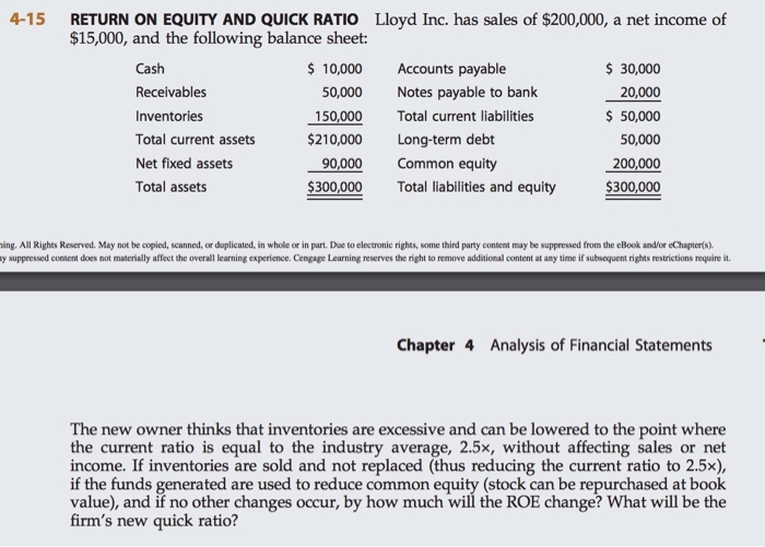 Solved RETURN ON EQUITY AND QUICK RATIO Lloyd Inc. Has Sa...