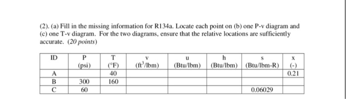 Solved 2 A Fill In The Missing Information For R134a