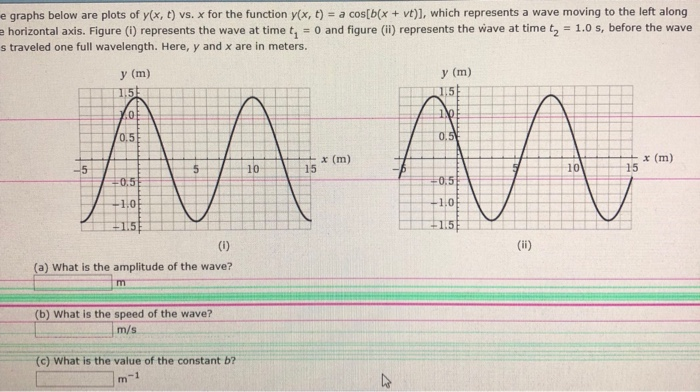 Solved E Graphs Below Are Plots Of Y X T Vs X For The Chegg Com