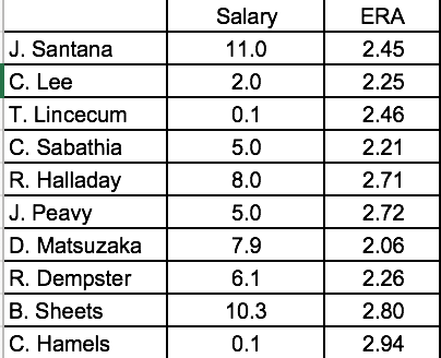 Chicago White Sox on X: White Sox starting pitchers are 5-0 with a 1.82  ERA (8 ER/39.2 IP), 53 strikeouts and a .190 (31-163) opponents average  over the last eight games.  / X