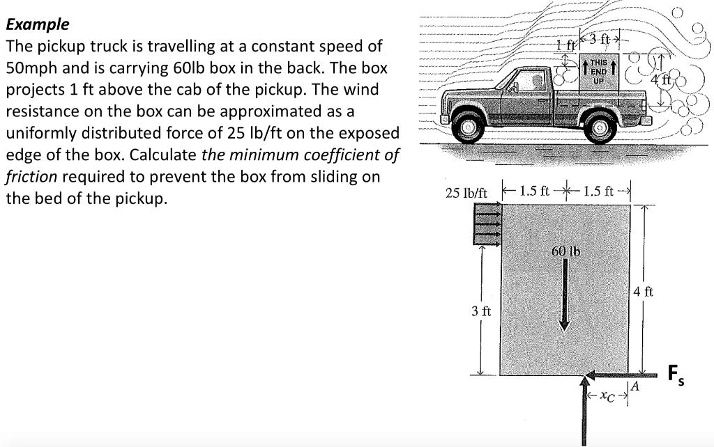 Solved Example The pickup truck is travelling at a constant