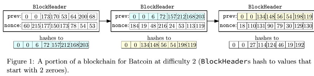 Surprising To Some Bitcoin Seems Here To Stay At Chegg Com - 