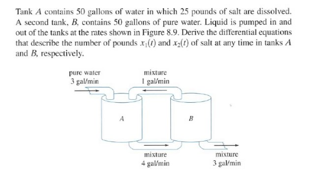 Ang Solved Tank A ay naglalaman ng 50 gallons ngAng Solved Tank A ay naglalaman ng 50 gallons ng  