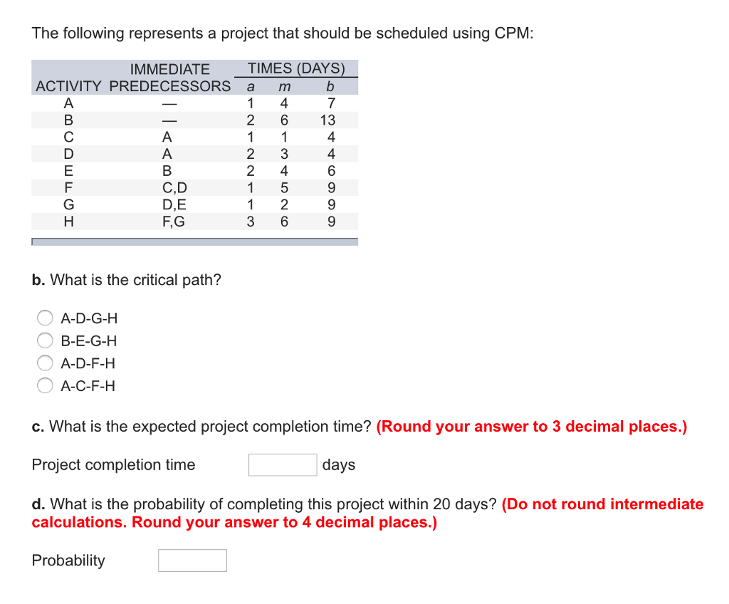 Solved The Following Represents A Project That Should Be Chegg Com