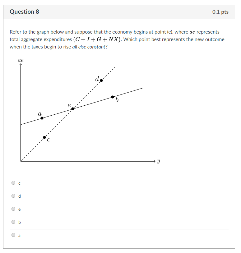 Solved Question8 0 1 Pts Refer To The Graph Below And Sup Chegg Com