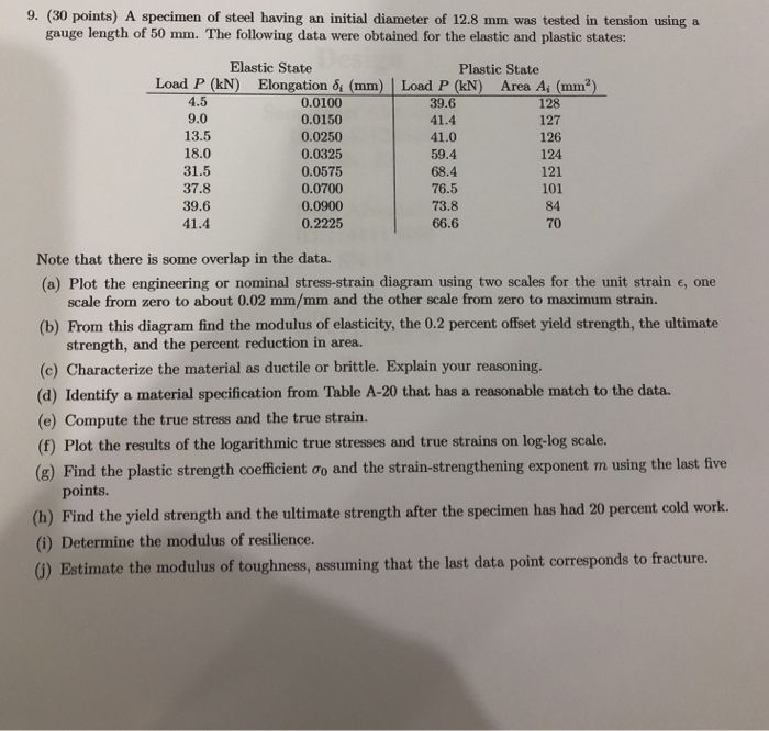 9 30 Points A Specimen Of Steel Having An Initial Chegg 