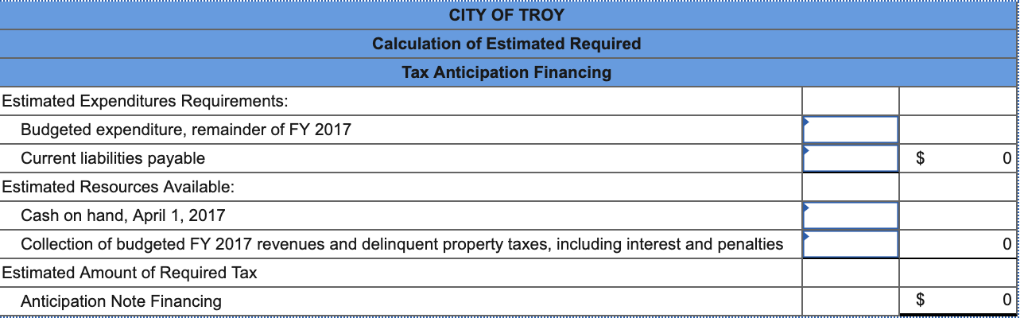 CITY of troy calculation of estimated required tax anticipation financing estimated expenditures requirements budgeted expend