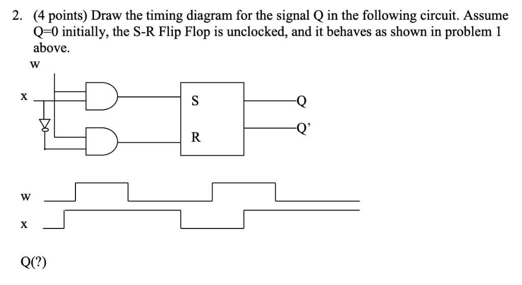 (4 points) Draw the timing diagram for the signal Q in the following circuit. Assume Q-0 initially, the S-R Flip Flop is uncl