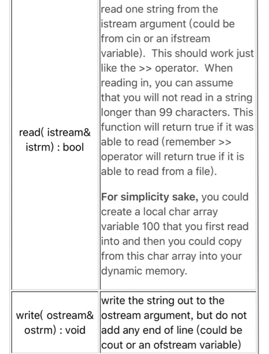 read one string from the istream argument (could be from cin or an ifstream variable). This should work just like the >>opera