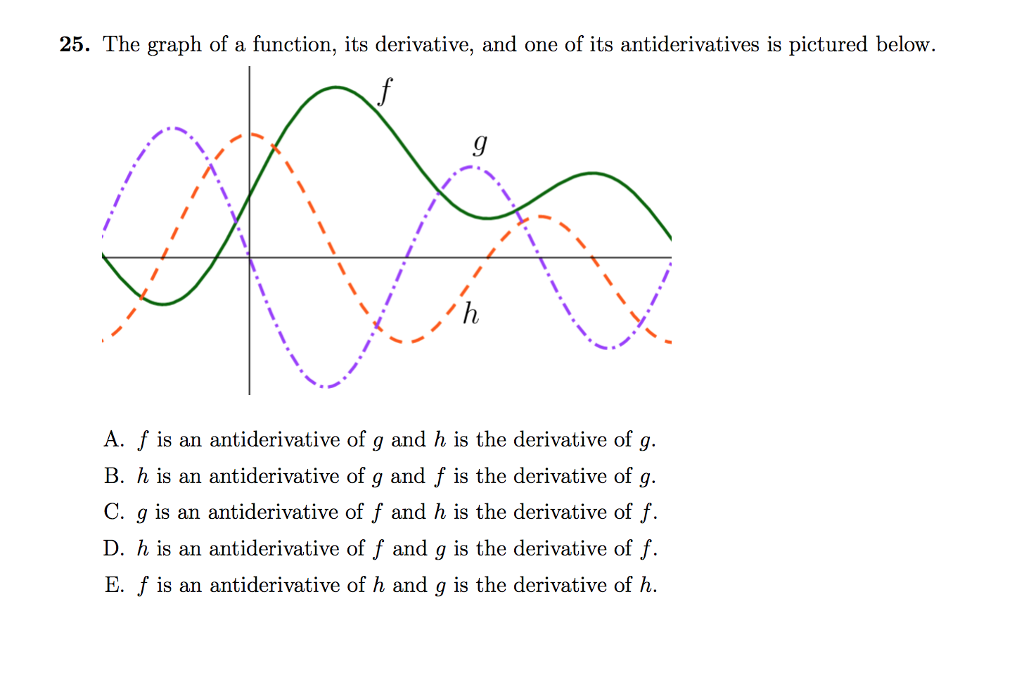 Solved 25 The Graph Of A Function Its Derivative And O Chegg Com