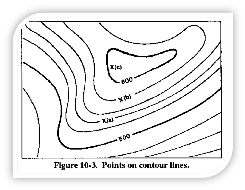 How do contour lines show steep and gentle slopes?