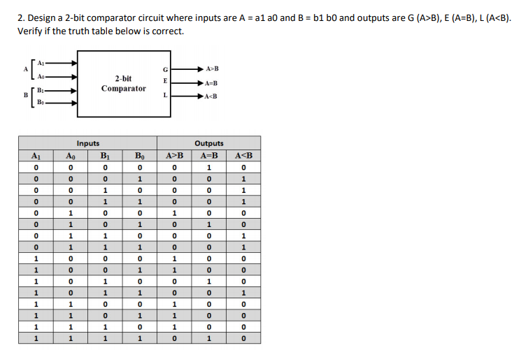 Design A 2 Bit Comparator Circuit