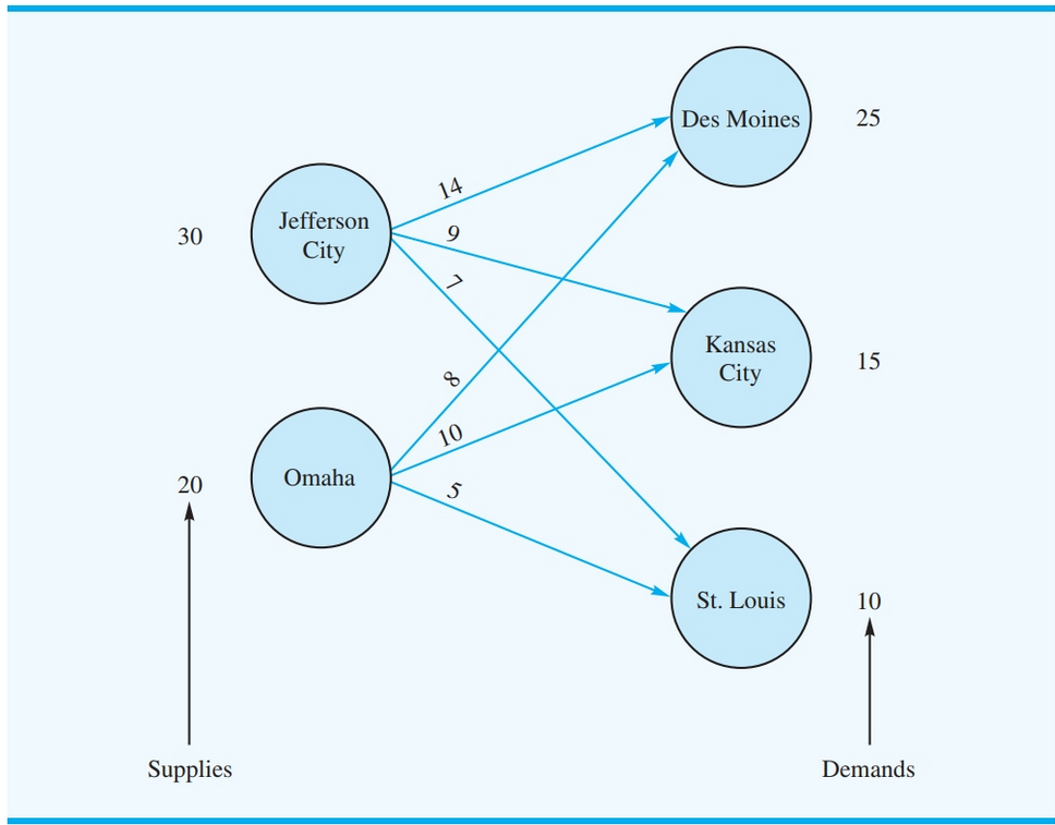 Literary перевод. Методы решения проблем методом маккинзи. Как писать сочинение по английскому. Problem solving steps. How to write an essay.