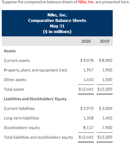 nike balance sheet 2019