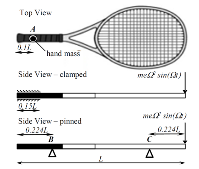 tennis racquet frame vibration
