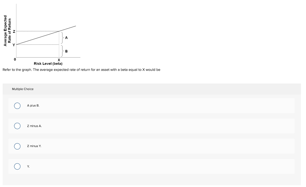 Solved 0 Risk Level Beta 2 Refer To The Graph The Average Chegg Com