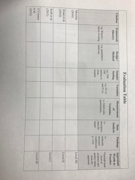 Evaluation Table Citation Framework Design Sample - 