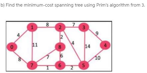 b) Find the minimum-cost spanning tree using Prims algorithm from 3. 8 4 4 14 0 5