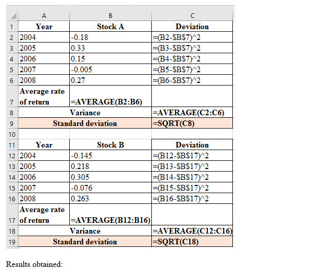 A C Year Stock A Deviation 1 -0.18 0.33 0.15 -0.005 0.27 Average rate -(B2-SB$7)^2 E(B3-SB$7 )^2 (B4- SB$7)^2 |-(B5-SB$7)^2 |