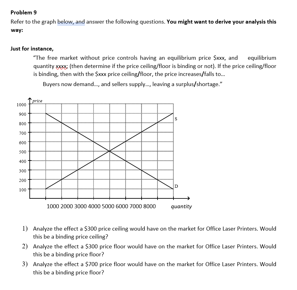 Solved Problem 9 Refer To The Graph Below And Answer The