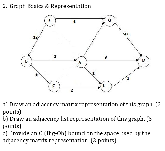 2. Graph Basics & Representation ti 12 2 6 4 a) Draw an adjacency matrix representation of this graph. (3 points) b) Draw an