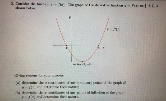 2 Consider The Function Y F X The Graph Of The Chegg Com
