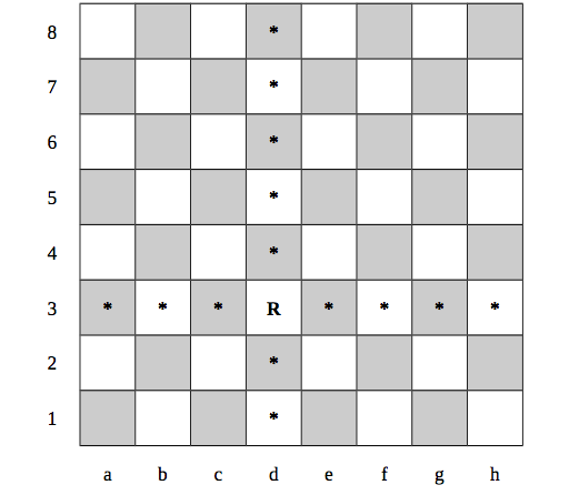 c# - Coordinates of buttons in chess board - Stack Overflow